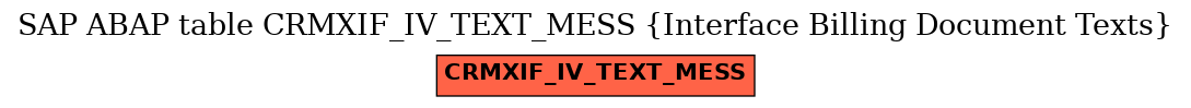 E-R Diagram for table CRMXIF_IV_TEXT_MESS (Interface Billing Document Texts)