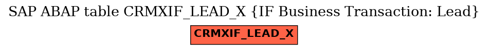 E-R Diagram for table CRMXIF_LEAD_X (IF Business Transaction: Lead)