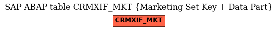 E-R Diagram for table CRMXIF_MKT (Marketing Set Key + Data Part)