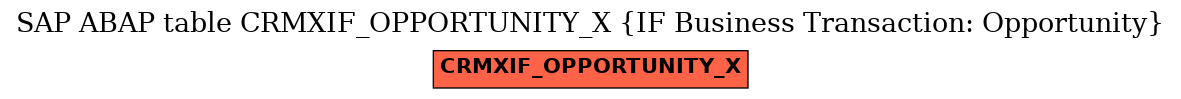 E-R Diagram for table CRMXIF_OPPORTUNITY_X (IF Business Transaction: Opportunity)