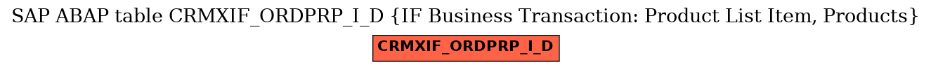 E-R Diagram for table CRMXIF_ORDPRP_I_D (IF Business Transaction: Product List Item, Products)