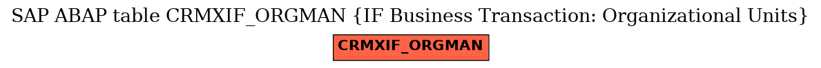 E-R Diagram for table CRMXIF_ORGMAN (IF Business Transaction: Organizational Units)