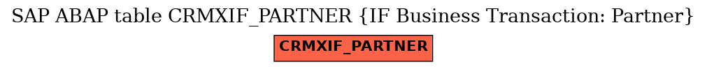 E-R Diagram for table CRMXIF_PARTNER (IF Business Transaction: Partner)