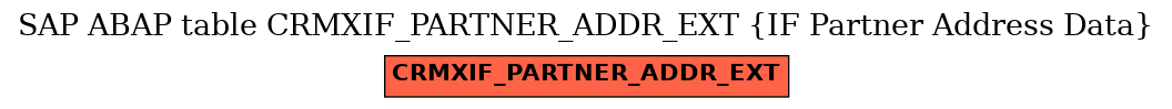 E-R Diagram for table CRMXIF_PARTNER_ADDR_EXT (IF Partner Address Data)