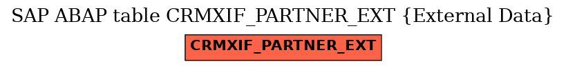 E-R Diagram for table CRMXIF_PARTNER_EXT (External Data)