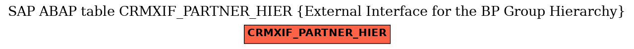 E-R Diagram for table CRMXIF_PARTNER_HIER (External Interface for the BP Group Hierarchy)