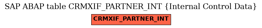 E-R Diagram for table CRMXIF_PARTNER_INT (Internal Control Data)