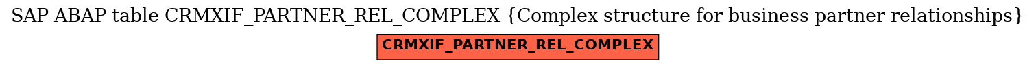 E-R Diagram for table CRMXIF_PARTNER_REL_COMPLEX (Complex structure for business partner relationships)