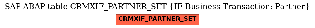 E-R Diagram for table CRMXIF_PARTNER_SET (IF Business Transaction: Partner)