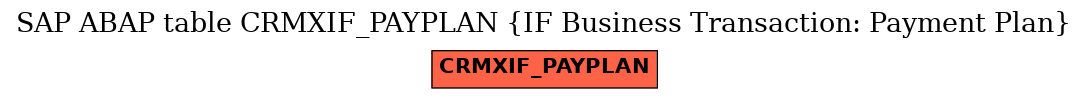 E-R Diagram for table CRMXIF_PAYPLAN (IF Business Transaction: Payment Plan)