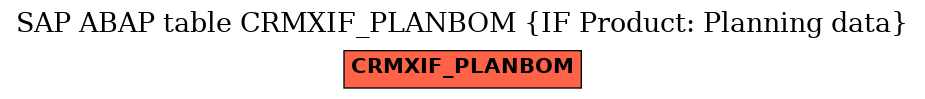 E-R Diagram for table CRMXIF_PLANBOM (IF Product: Planning data)