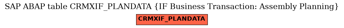 E-R Diagram for table CRMXIF_PLANDATA (IF Business Transaction: Assembly Planning)