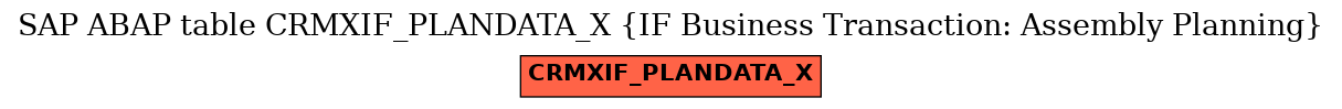 E-R Diagram for table CRMXIF_PLANDATA_X (IF Business Transaction: Assembly Planning)