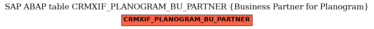 E-R Diagram for table CRMXIF_PLANOGRAM_BU_PARTNER (Business Partner for Planogram)