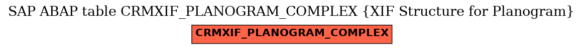 E-R Diagram for table CRMXIF_PLANOGRAM_COMPLEX (XIF Structure for Planogram)