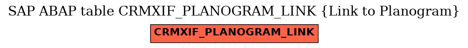 E-R Diagram for table CRMXIF_PLANOGRAM_LINK (Link to Planogram)