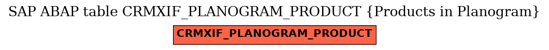 E-R Diagram for table CRMXIF_PLANOGRAM_PRODUCT (Products in Planogram)