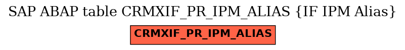 E-R Diagram for table CRMXIF_PR_IPM_ALIAS (IF IPM Alias)