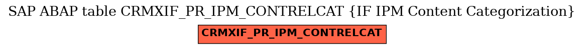 E-R Diagram for table CRMXIF_PR_IPM_CONTRELCAT (IF IPM Content Categorization)