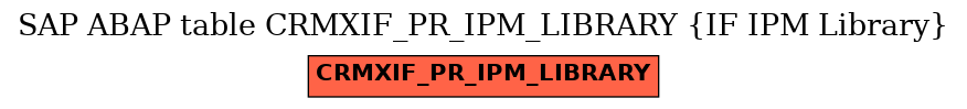 E-R Diagram for table CRMXIF_PR_IPM_LIBRARY (IF IPM Library)