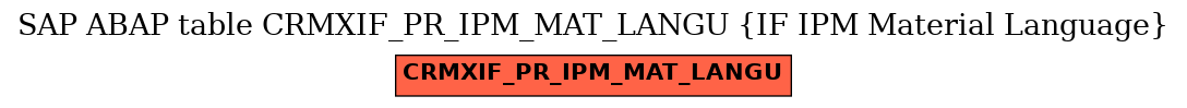 E-R Diagram for table CRMXIF_PR_IPM_MAT_LANGU (IF IPM Material Language)