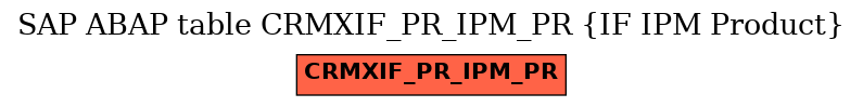 E-R Diagram for table CRMXIF_PR_IPM_PR (IF IPM Product)