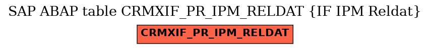 E-R Diagram for table CRMXIF_PR_IPM_RELDAT (IF IPM Reldat)