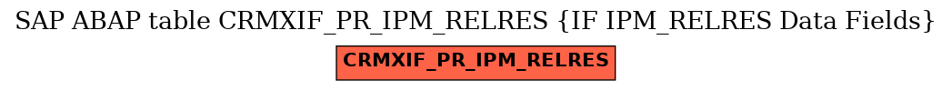 E-R Diagram for table CRMXIF_PR_IPM_RELRES (IF IPM_RELRES Data Fields)