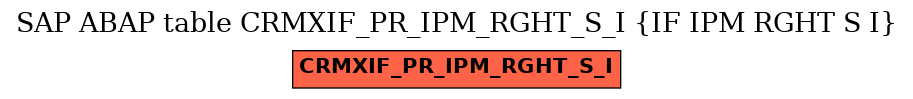 E-R Diagram for table CRMXIF_PR_IPM_RGHT_S_I (IF IPM RGHT S I)
