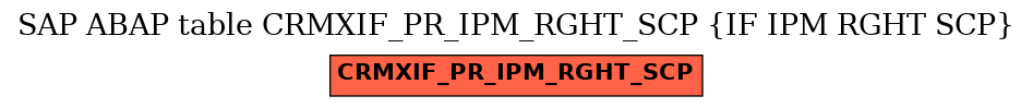 E-R Diagram for table CRMXIF_PR_IPM_RGHT_SCP (IF IPM RGHT SCP)