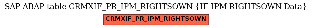 E-R Diagram for table CRMXIF_PR_IPM_RIGHTSOWN (IF IPM RIGHTSOWN Data)