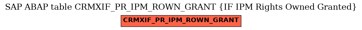 E-R Diagram for table CRMXIF_PR_IPM_ROWN_GRANT (IF IPM Rights Owned Granted)