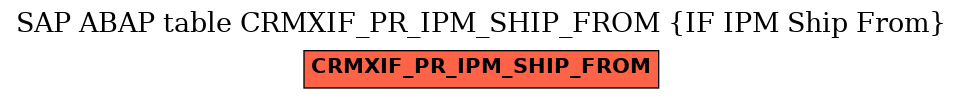 E-R Diagram for table CRMXIF_PR_IPM_SHIP_FROM (IF IPM Ship From)