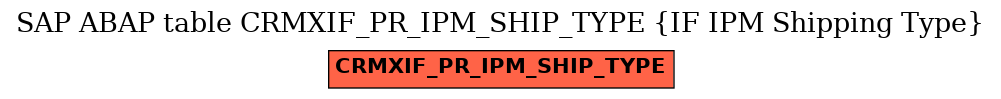 E-R Diagram for table CRMXIF_PR_IPM_SHIP_TYPE (IF IPM Shipping Type)