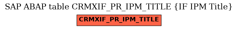 E-R Diagram for table CRMXIF_PR_IPM_TITLE (IF IPM Title)
