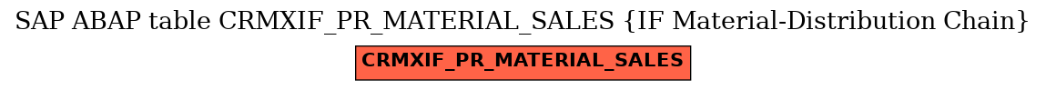 E-R Diagram for table CRMXIF_PR_MATERIAL_SALES (IF Material-Distribution Chain)