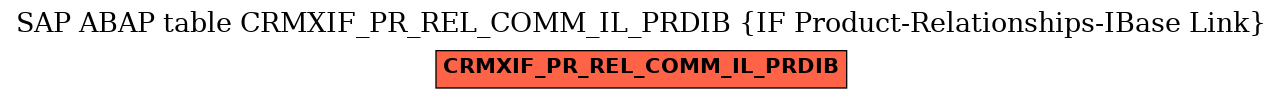 E-R Diagram for table CRMXIF_PR_REL_COMM_IL_PRDIB (IF Product-Relationships-IBase Link)