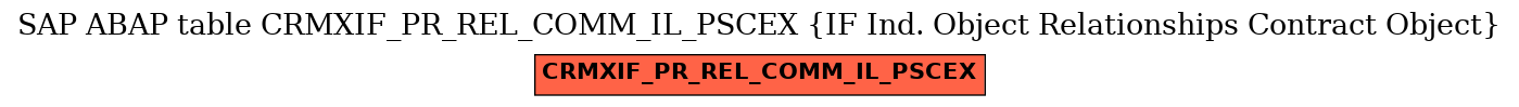 E-R Diagram for table CRMXIF_PR_REL_COMM_IL_PSCEX (IF Ind. Object Relationships Contract Object)