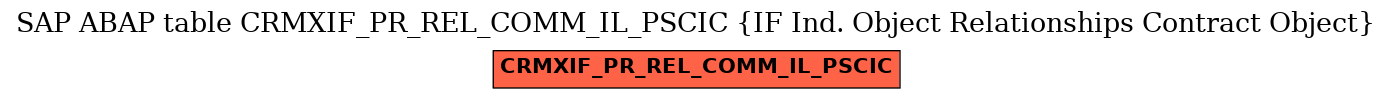 E-R Diagram for table CRMXIF_PR_REL_COMM_IL_PSCIC (IF Ind. Object Relationships Contract Object)