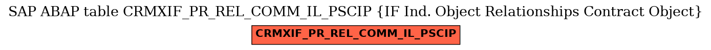E-R Diagram for table CRMXIF_PR_REL_COMM_IL_PSCIP (IF Ind. Object Relationships Contract Object)