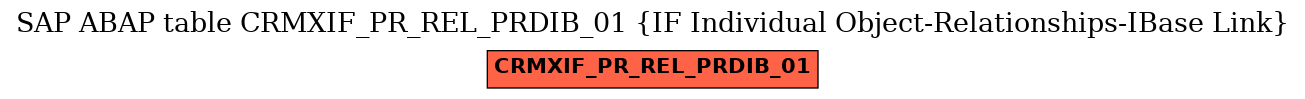 E-R Diagram for table CRMXIF_PR_REL_PRDIB_01 (IF Individual Object-Relationships-IBase Link)