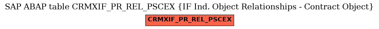 E-R Diagram for table CRMXIF_PR_REL_PSCEX (IF Ind. Object Relationships - Contract Object)