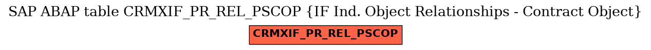 E-R Diagram for table CRMXIF_PR_REL_PSCOP (IF Ind. Object Relationships - Contract Object)