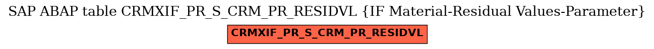 E-R Diagram for table CRMXIF_PR_S_CRM_PR_RESIDVL (IF Material-Residual Values-Parameter)