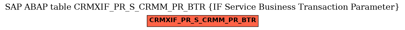 E-R Diagram for table CRMXIF_PR_S_CRMM_PR_BTR (IF Service Business Transaction Parameter)