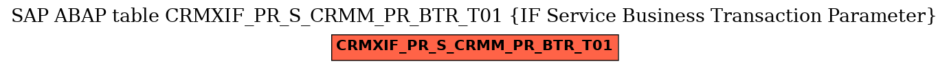 E-R Diagram for table CRMXIF_PR_S_CRMM_PR_BTR_T01 (IF Service Business Transaction Parameter)