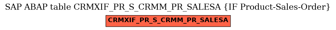 E-R Diagram for table CRMXIF_PR_S_CRMM_PR_SALESA (IF Product-Sales-Order)
