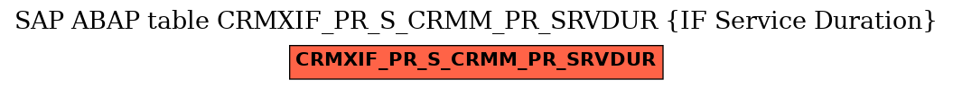 E-R Diagram for table CRMXIF_PR_S_CRMM_PR_SRVDUR (IF Service Duration)