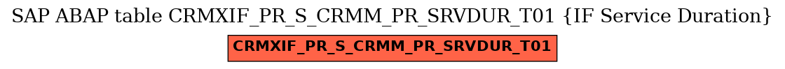 E-R Diagram for table CRMXIF_PR_S_CRMM_PR_SRVDUR_T01 (IF Service Duration)