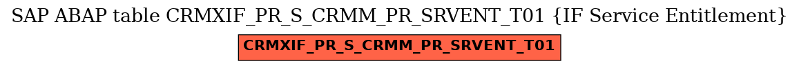 E-R Diagram for table CRMXIF_PR_S_CRMM_PR_SRVENT_T01 (IF Service Entitlement)